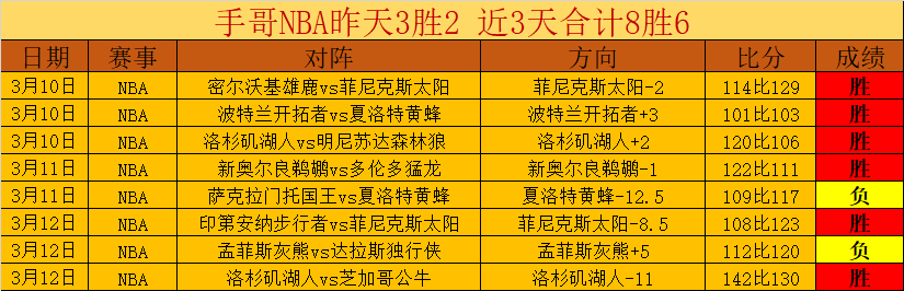 罗尔精准助,霍勒轻松破,门得分,开云体育,开云体育官网,开云体育app,开云体育app下载