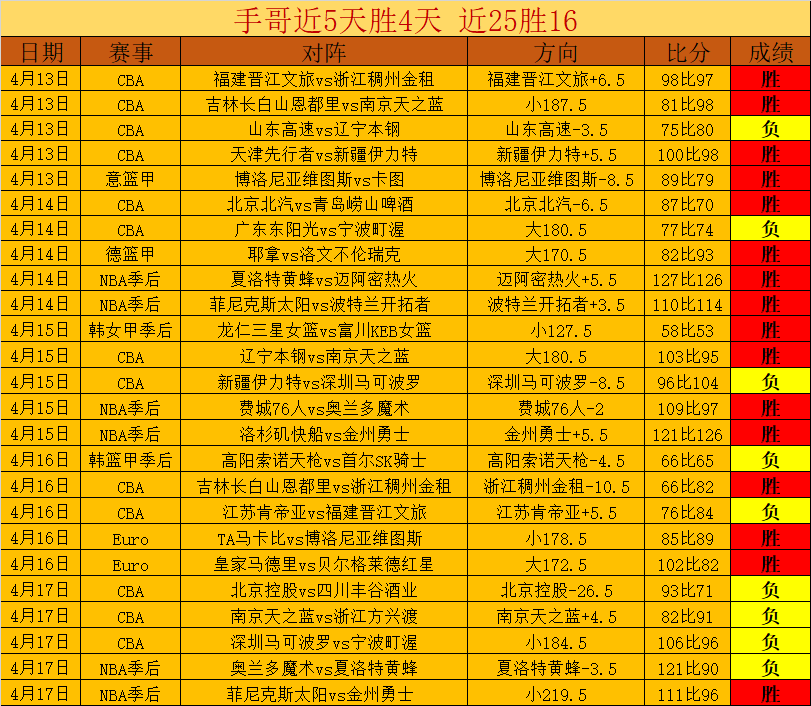 电子游戏名,人堂提名,英雄联盟等,开云体育,开云体育官网,开云体育app,开云体育app下载
