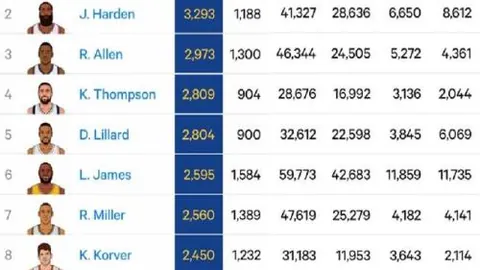 奧運女足歷屆冠軍榜